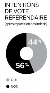 784297-intentions-vote-referendaire